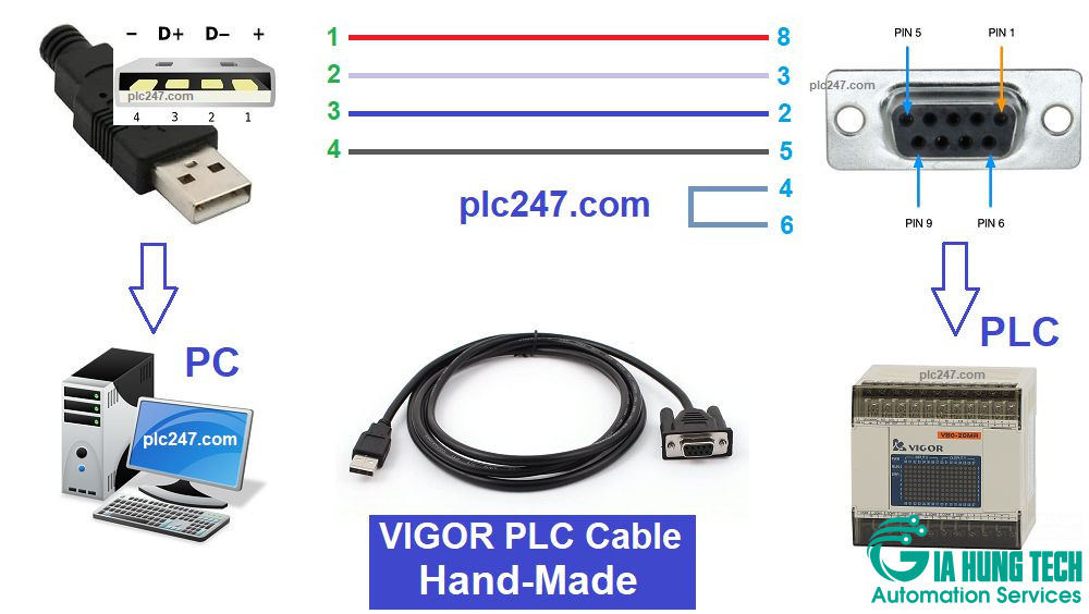 vigor plc programming cable