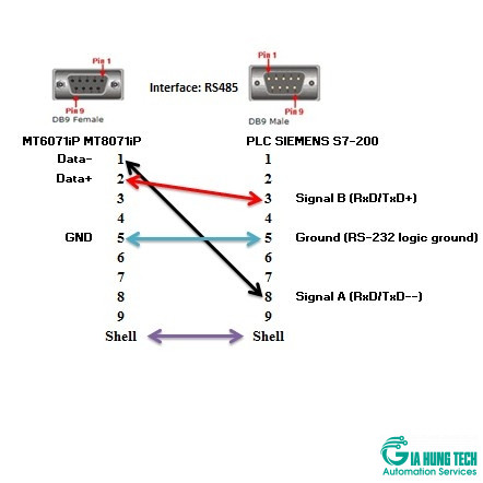 [LÀM-CÁP] How to make cable connect PLC S7 200 to HMI Weintek - Làm cáp kết nối PLC S7 200 với HMI Weintech